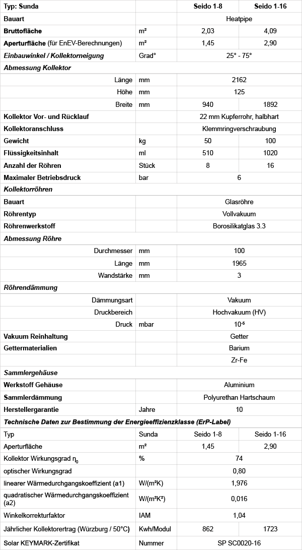 technische daten sunda seido 1