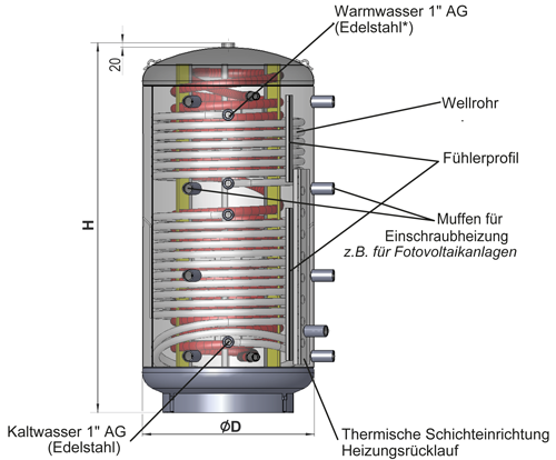 ueberschrift matrix 560