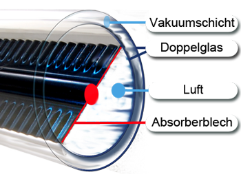 eilvakuum schnitt